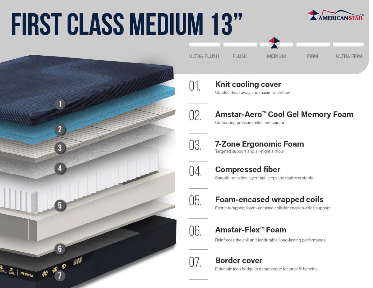 Americanstar First Class Medium 13" Mattress