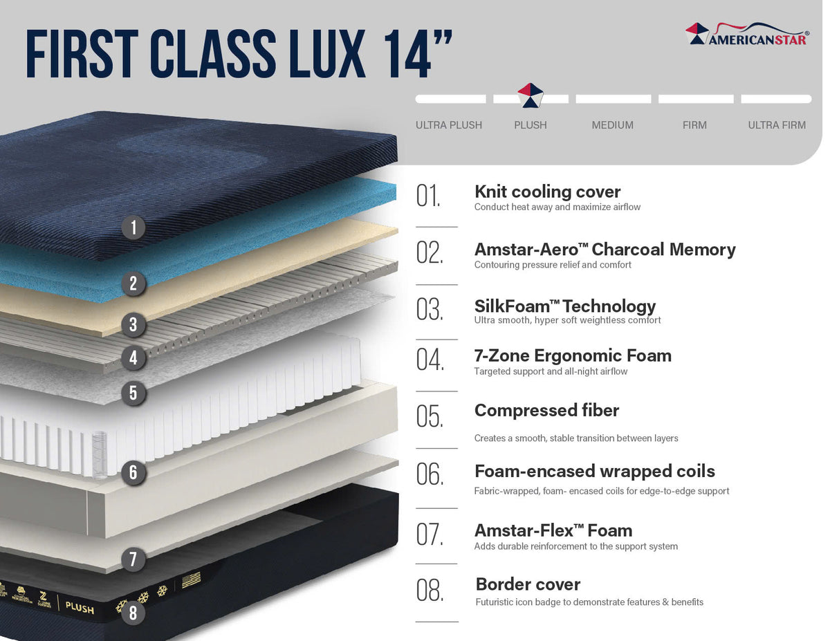 Americanstar First Class Lux 14" Plush Mattress