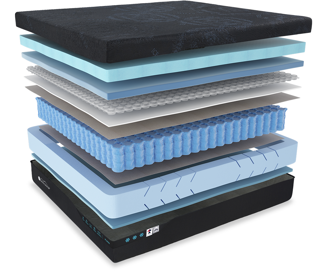 Exploded view of the Presidential Lux 14-inch hybrid mattress layers