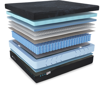 Exploded view of the Presidential Lux 14-inch hybrid mattress layers