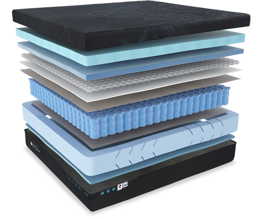 Exploded view of the Presidential Lux 14-inch hybrid mattress layers